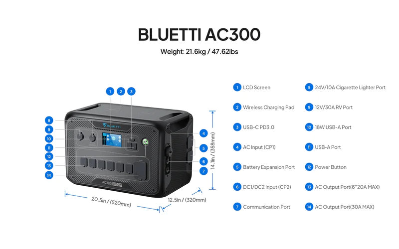 Bluetti AC300 Inverter Module Generator | 3,000W Requires The B300/B300K to Work